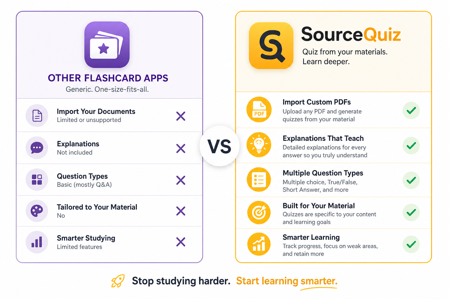 SourceQuiz vs Quizlet: When to Use Each for Exam Prep