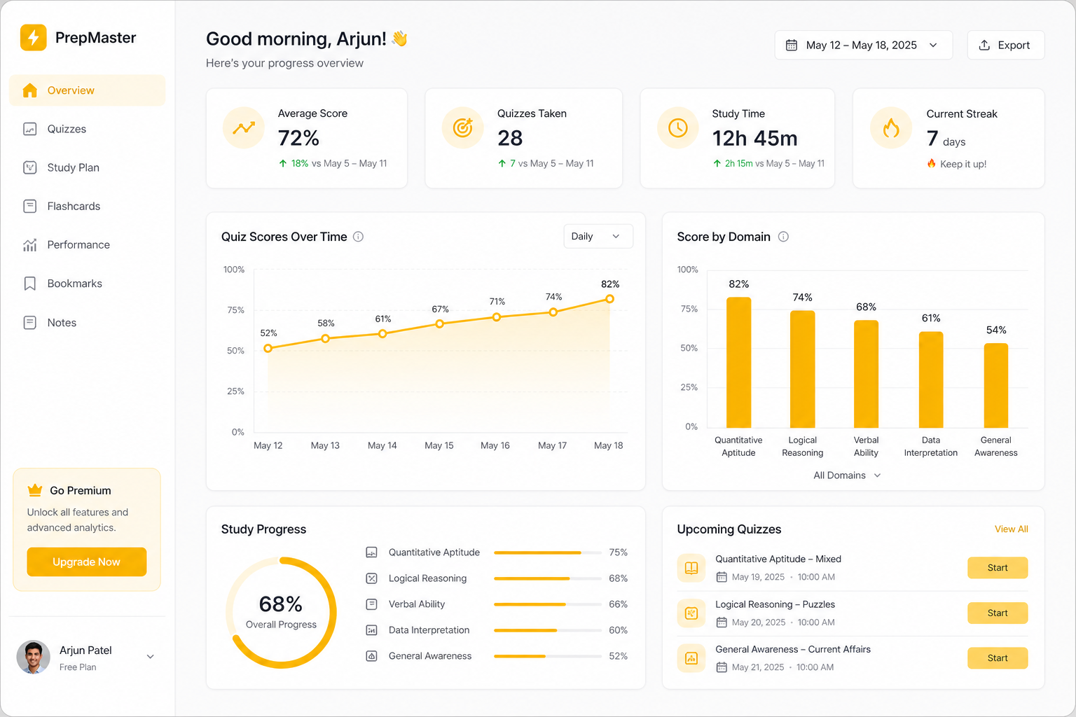 Domain score tracking across quiz attempts